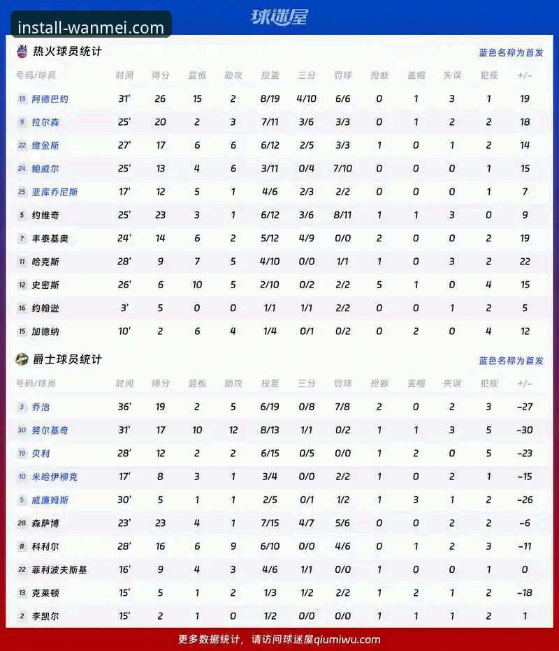巴斯克德比制胜的3项关键数据：阿拉维斯vs毕尔巴鄂竞技深度解析