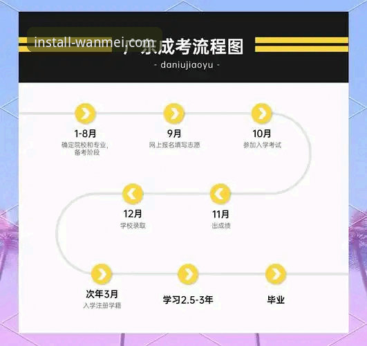 完美体育安全登录全流程详解：从入口到体验的深度解析