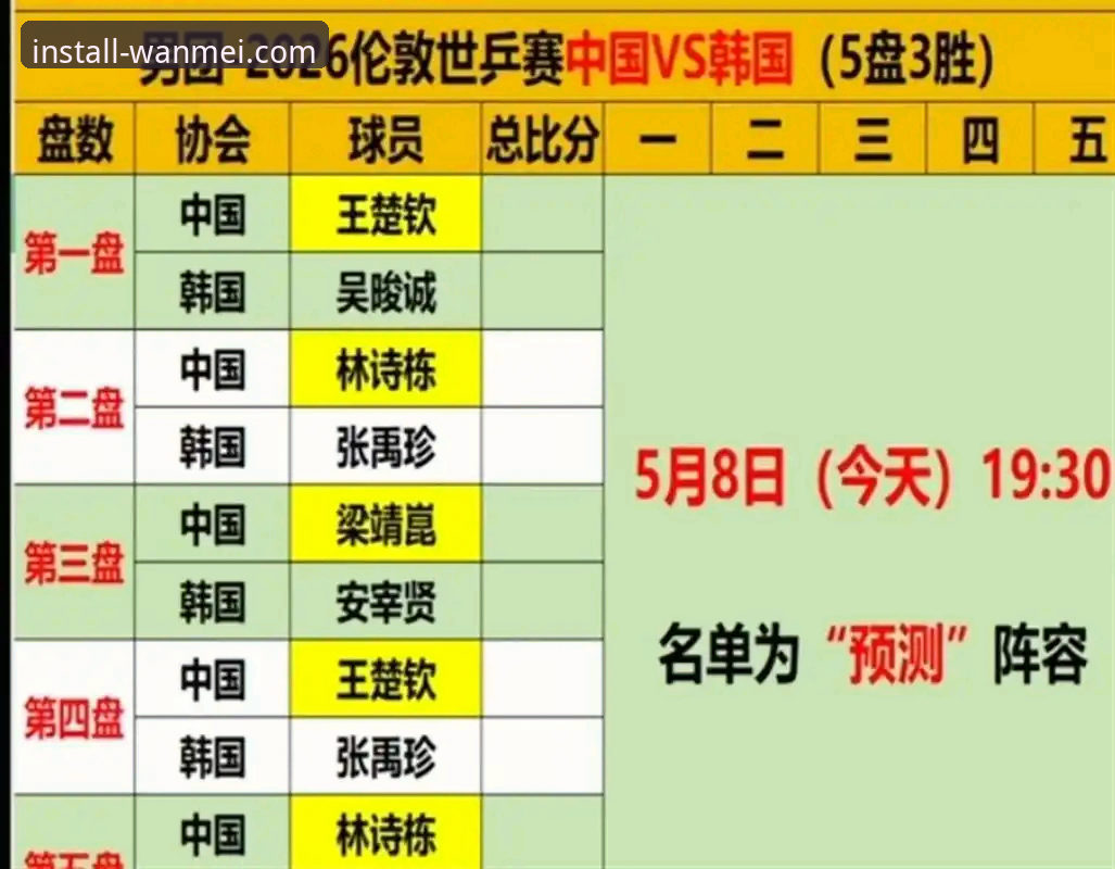 世乒赛男团激战入门教程：从林诗栋横扫到梁靖崑逆转的观赛指南